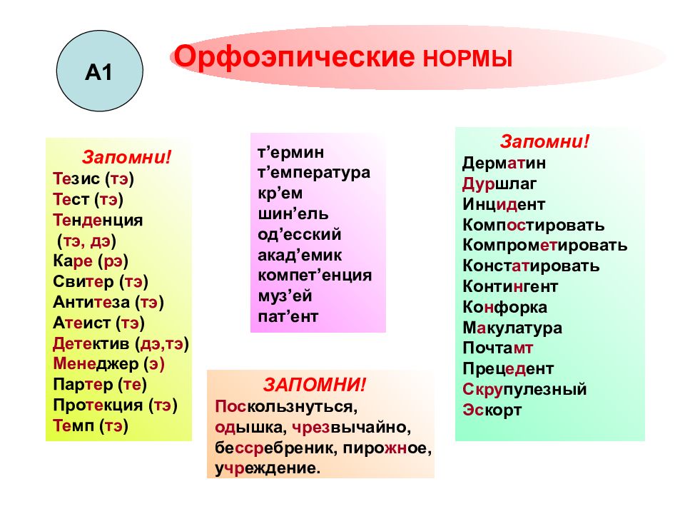 Ударение одне. Орфоэпические нормы. Орфоэпические нормы русского языка. Орфоэпия орфоэпические нормы русского языка. Орфоэпия нормы ударения.