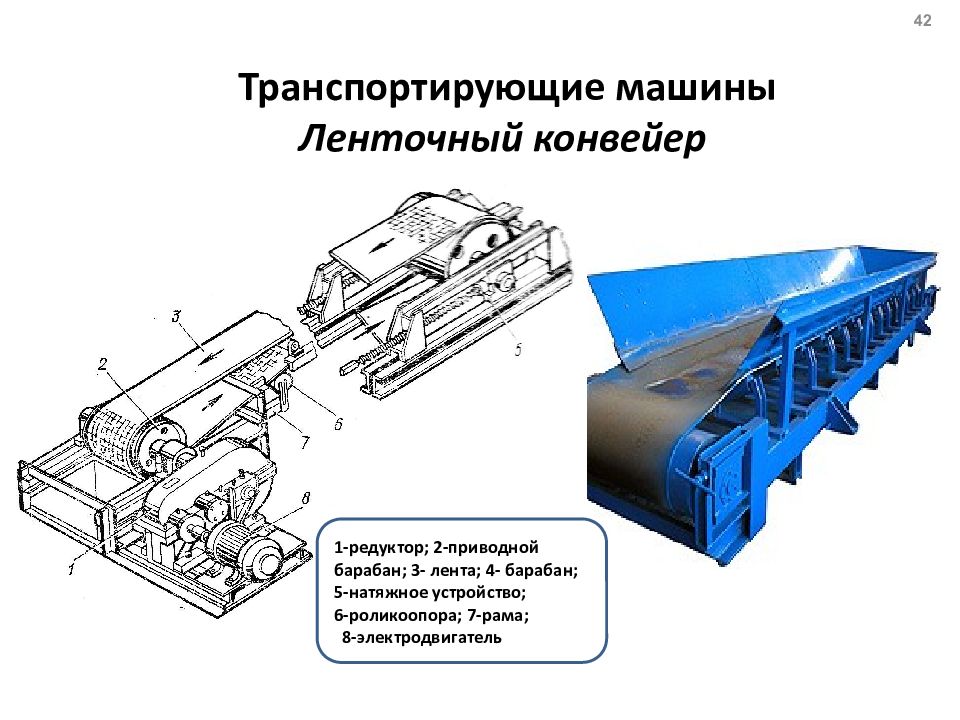 Конвейер на схеме