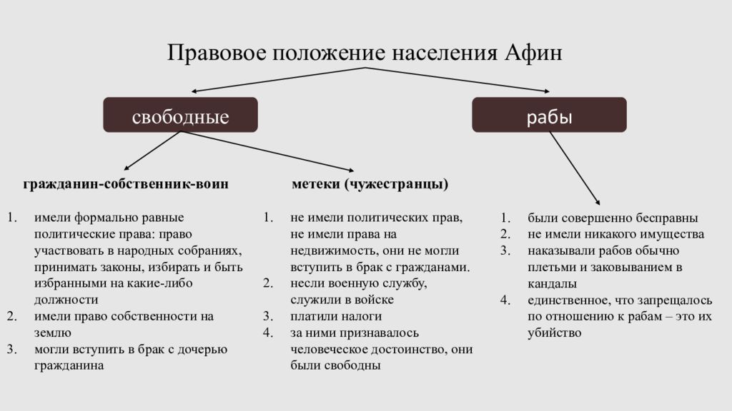 Активы обязательства собственный капитал. Собственный капитал = Активы - обязательства (пассивы).. СВОТ анализ человеческий капитал. Актив капитал и обязательства организации.