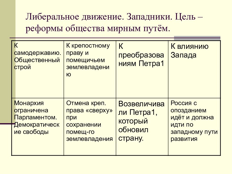 Реформа общины