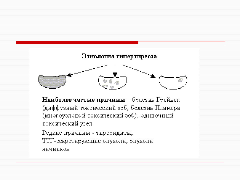 Сестринская помощь при заболеваниях щитовидной железы презентация