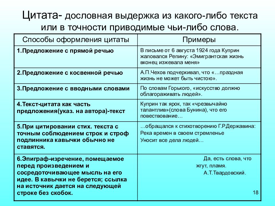 Выдержки из речи. Способы цитирования с примерами. Способы оформления цитат. Оформление цитаты в тексте примеры. Виды цитирования с примерами.