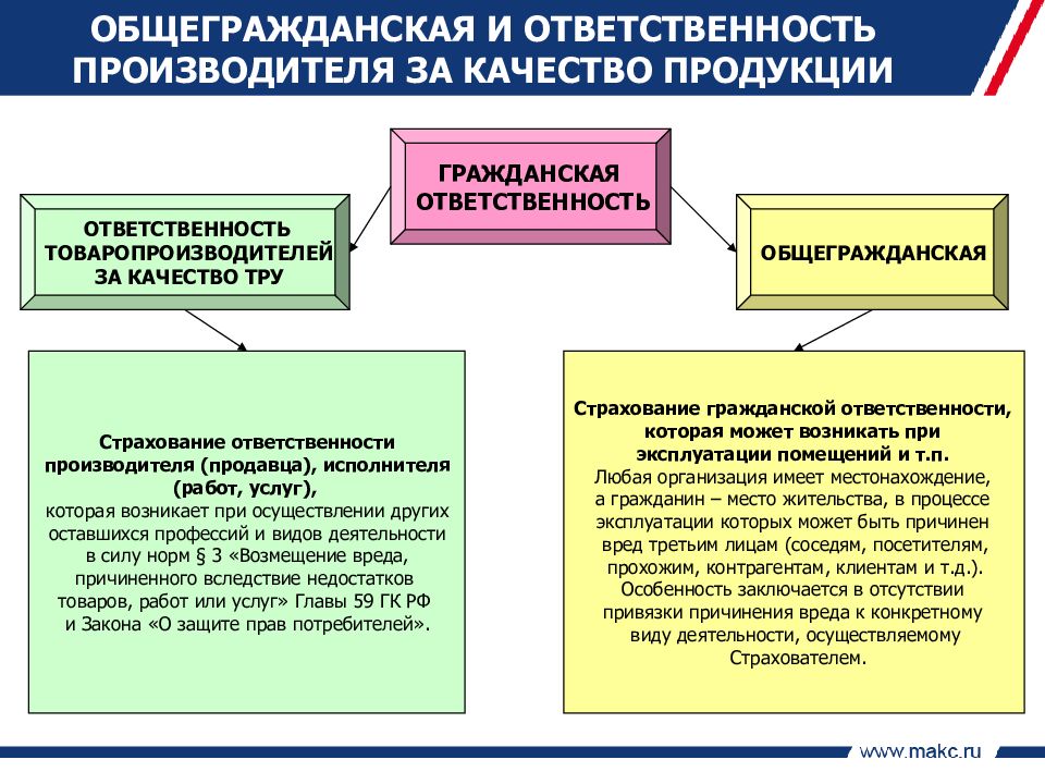 Особенности проявления социальной ответственности гражданина презентация