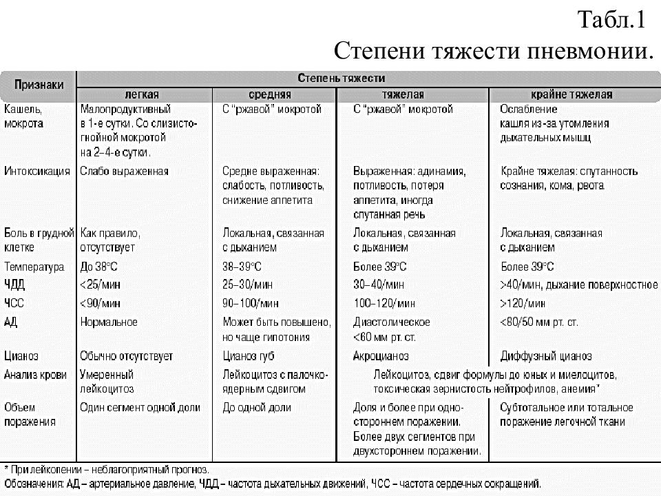 Сестринская карта по педиатрии пневмония