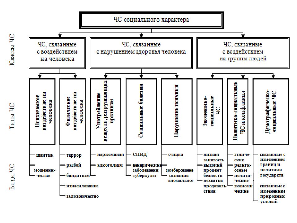 Фото СОЦИАЛЬНАЯ ОПАСНОСТЬ ОПРЕДЕЛЕНИЕ