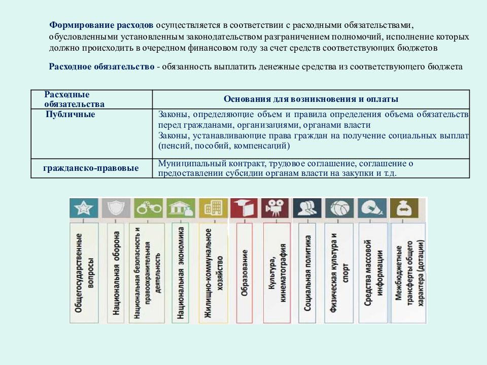 Формирование расходов. Методы оценки расходных обязательств. Основания возникновения расходных обязательств. Расходные обязательства органов власти формируются в соответствии.