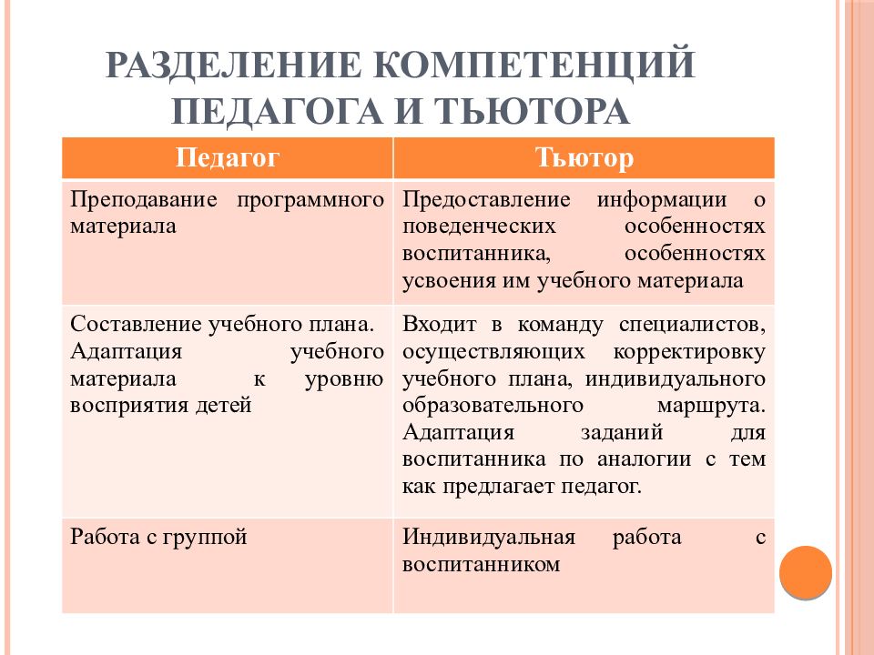 План тьюторского сопровождения ребенка с овз