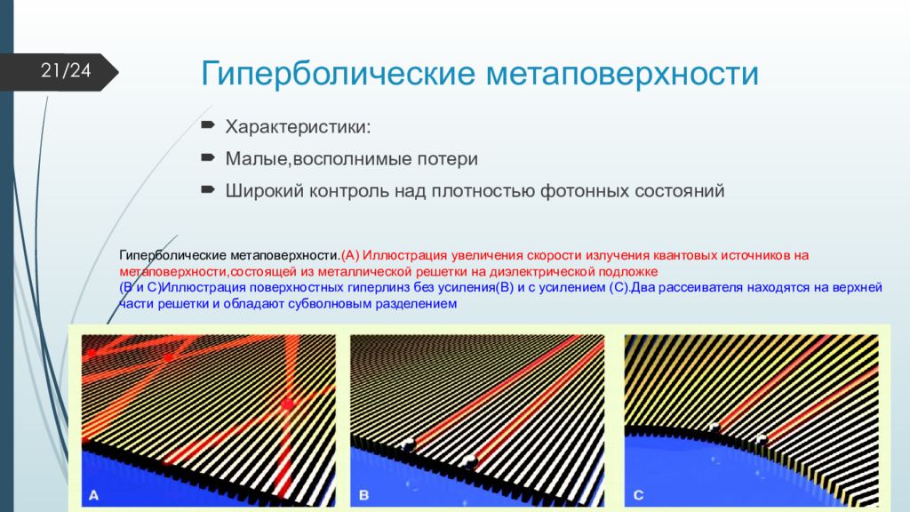 Какими свойствами обладают метаматериалы. Метаматериалы примеры. Гиперболические метаматериалы. Метаматериалы презентация. Фотонные метаматериалы.