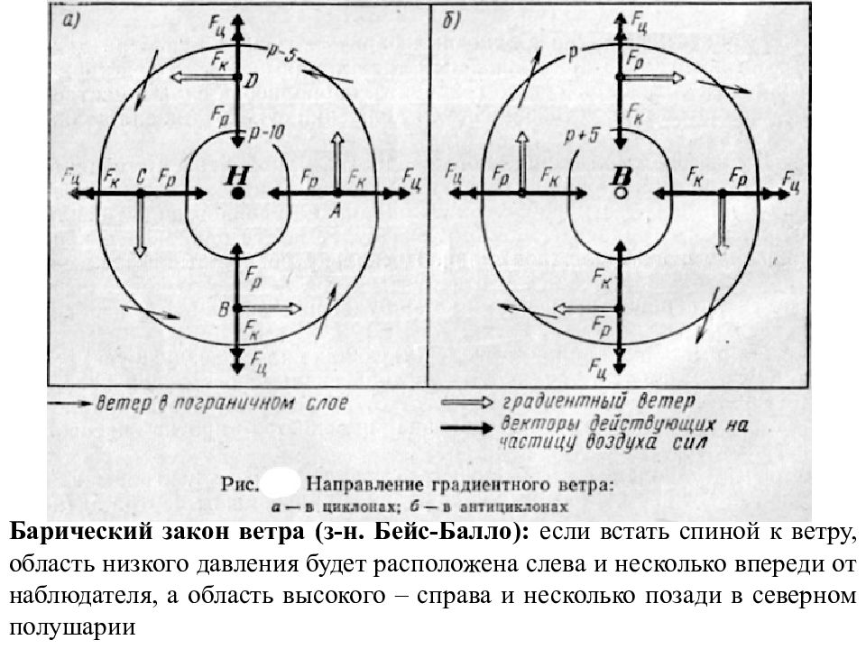 Область высокого давления. Барический закон ветра. Закон бейс-балло. Градиентный ветер. Барический закон ветра правило бейс балло.