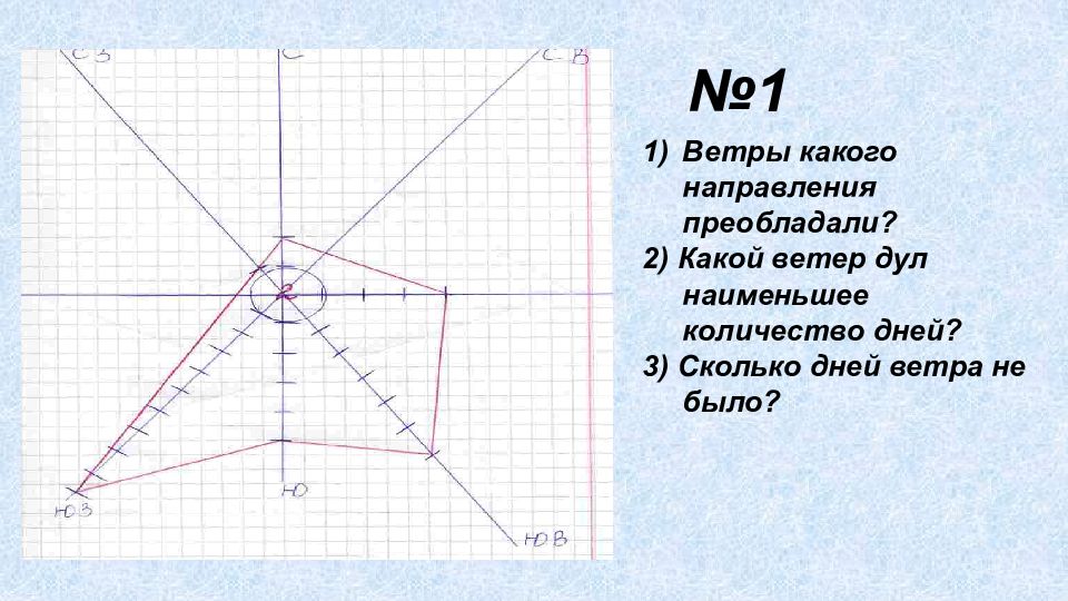 Практическая работа ветер. Роза ветров Самара построение. Постройте розу ветров с6 св14 в10 юв15 ю16 юз23 з13 сз13. Какой ветер 13.10.2022. О Сахалин преобладающие направление ветра.