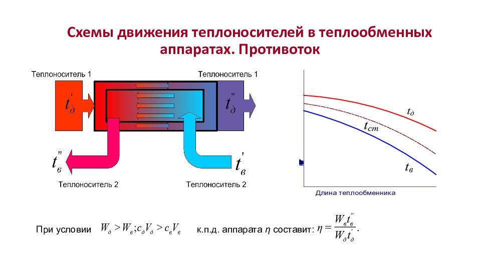 Тип теплообменного аппарата в котором схема взаимного движения сред перекрестный ток