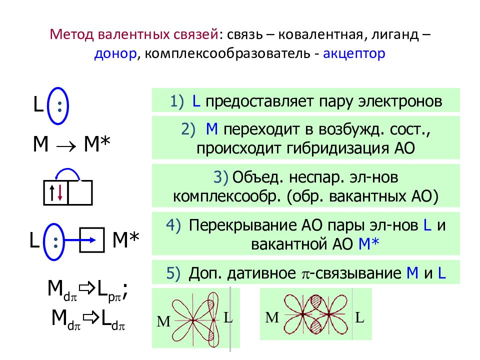 Алгоритм составления схемы образования молекул соединения с ковалентной связью на примере n2