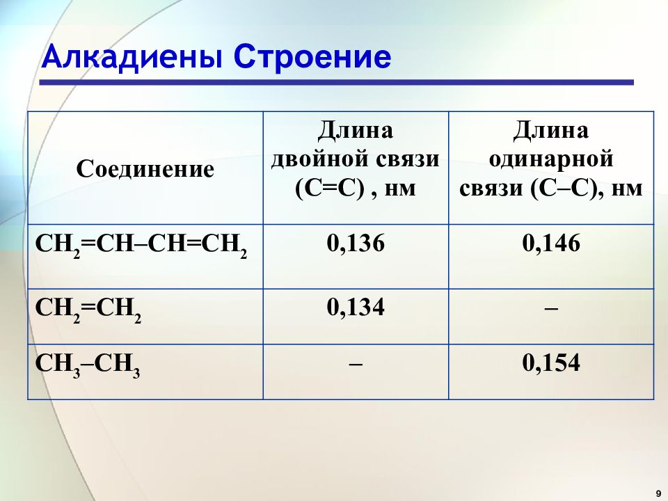 Характеристика связи c c. Алкадиены Гомологический ряд 10 класс. Алкадиены формула молекулы. Алкадиены Гомологический ряд. Алкадиены 10 класс примеры.