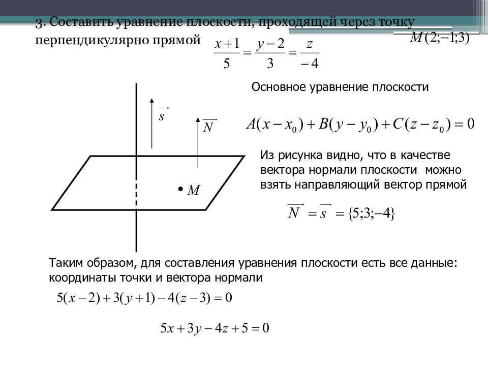 Нарисовать плоскость с заданными индексами проходящую через узел с заданными координатами