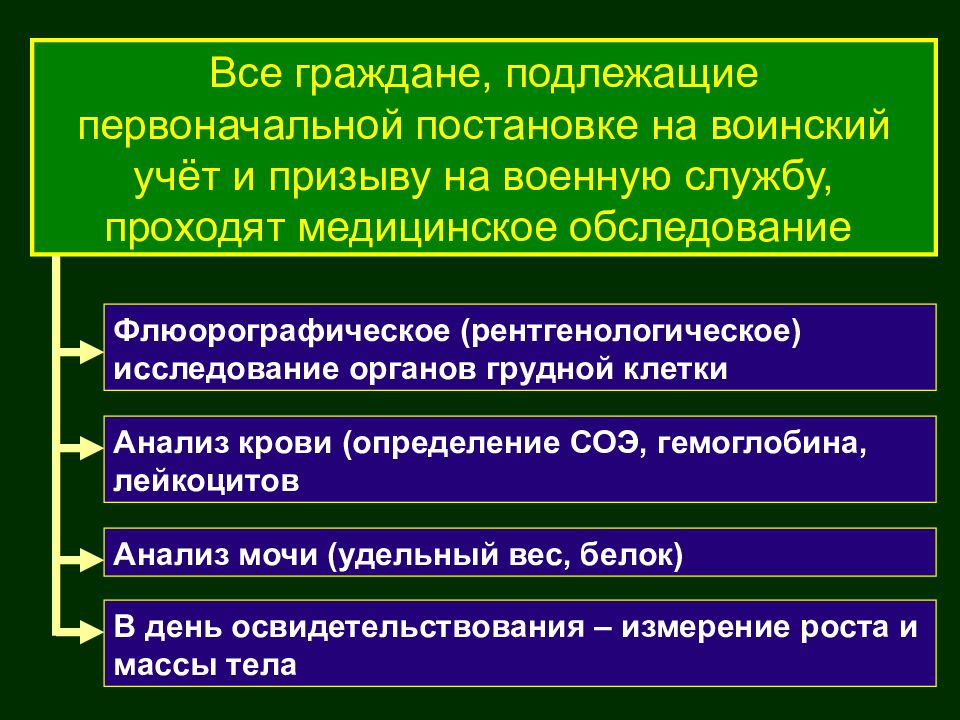 Общие положения о медицинском освидетельствовании военнослужащих члх презентация