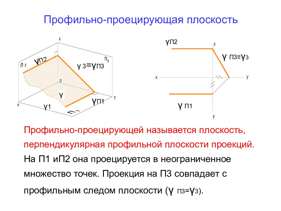 8 наклонная к плоскости