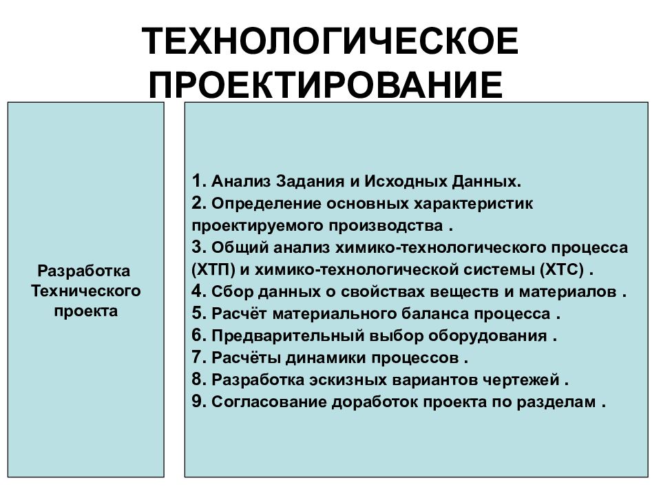 Презентация технологический проект