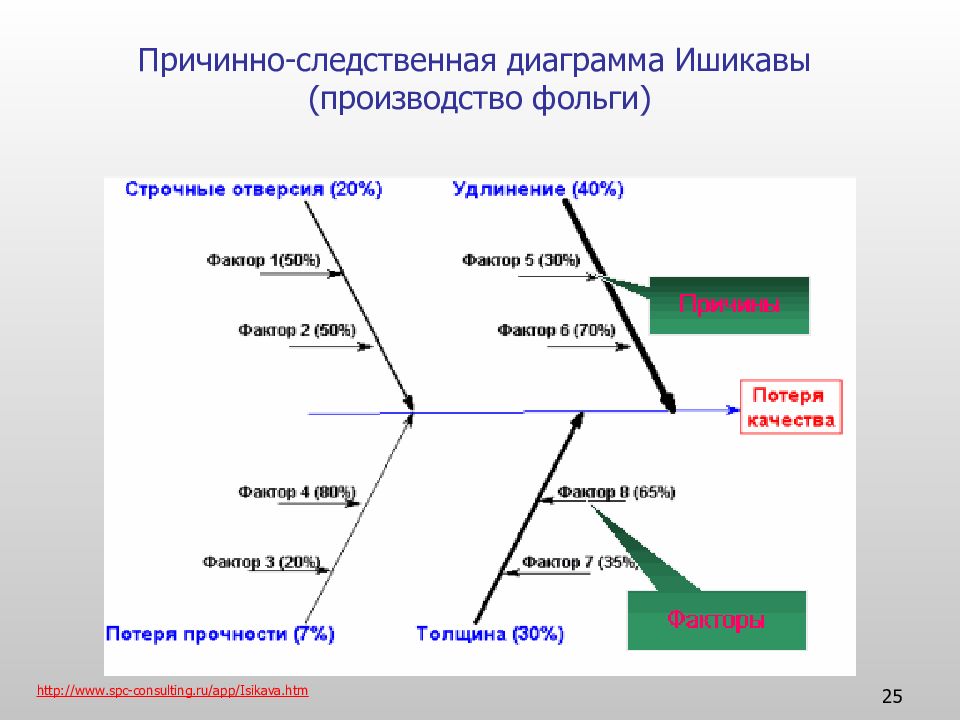 Причинно следственная диаграмма. Причинно-следственная диаграмма Исикавы. Причинно-следственная диаграмма (диаграмма Исикавы). Причинно-следственная диаграмма производства. Причинно следственная диаграмма не ишивкавы.