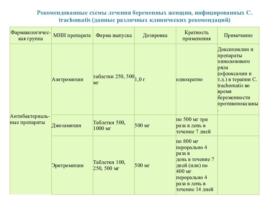 Цмв при беременности. Цитомегаловирусная инфекция у детей клинические рекомендации. Хламидийная инфекция у детей клинические рекомендации. Хламидийная инфекция у новорожденных клинические рекомендации. Цитомегаловирусная инфекция клинические рекомендации взрослых.