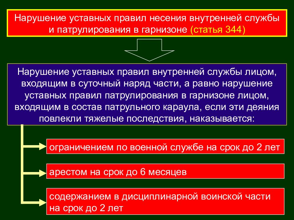 Основные мероприятия по обеспечению безопасности военной службы презентация