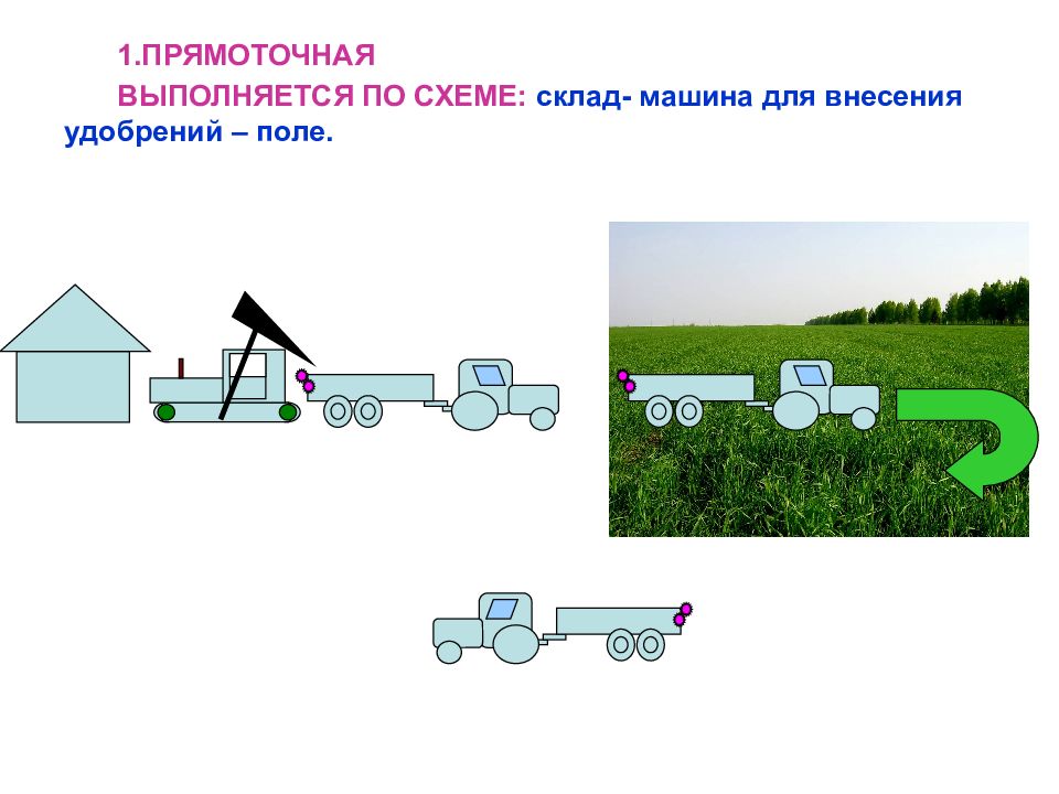 Внесение удобрений по схеме склад машина для внесения поле определяется как