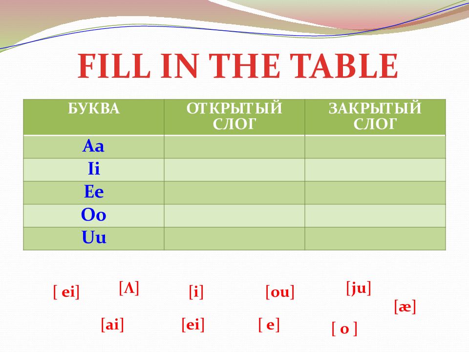 Слоги английских букв. Чтение гласных в закрытом слоге упражнения. Открытый Тип слога упражнение. Буква e в закрытом слоге упражнения. Упражнения открытый и закрытый Тип слога.