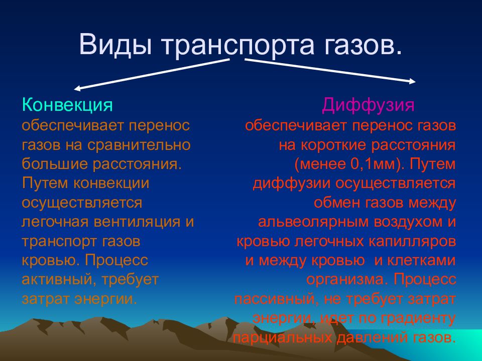 Путь конвекции. Конвективный и диффузионный транспорт газов. Конвекционный и диффузионный транспорт в переносе дыхательных газов. Конвекция дыхание. Виды транспорта дыхательных газов.