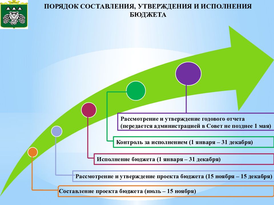 Составьте утверждения