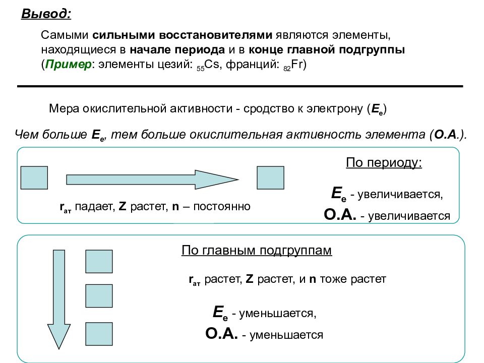 В одном периоде находятся элементы. Какой элемент является наиболее сильным восстановителем. Наиболее сильный восстановитель. Самый сильный восстановитель. Самый сильный восстановитель из металлов.