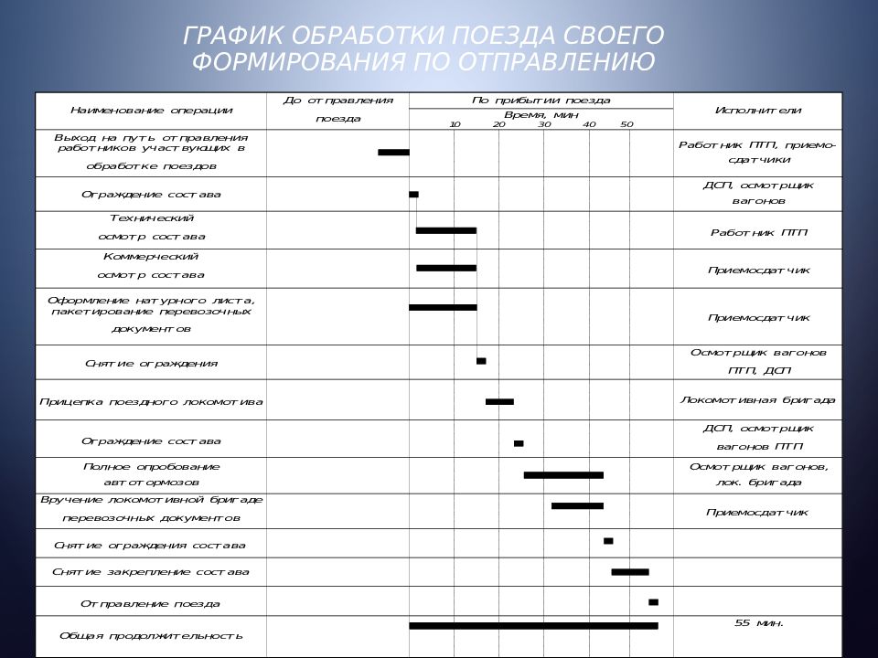 Организация работы грузовой станции дипломный проект