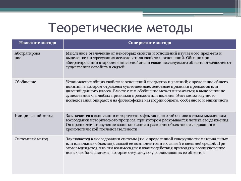 Методы и средства исследования проекта