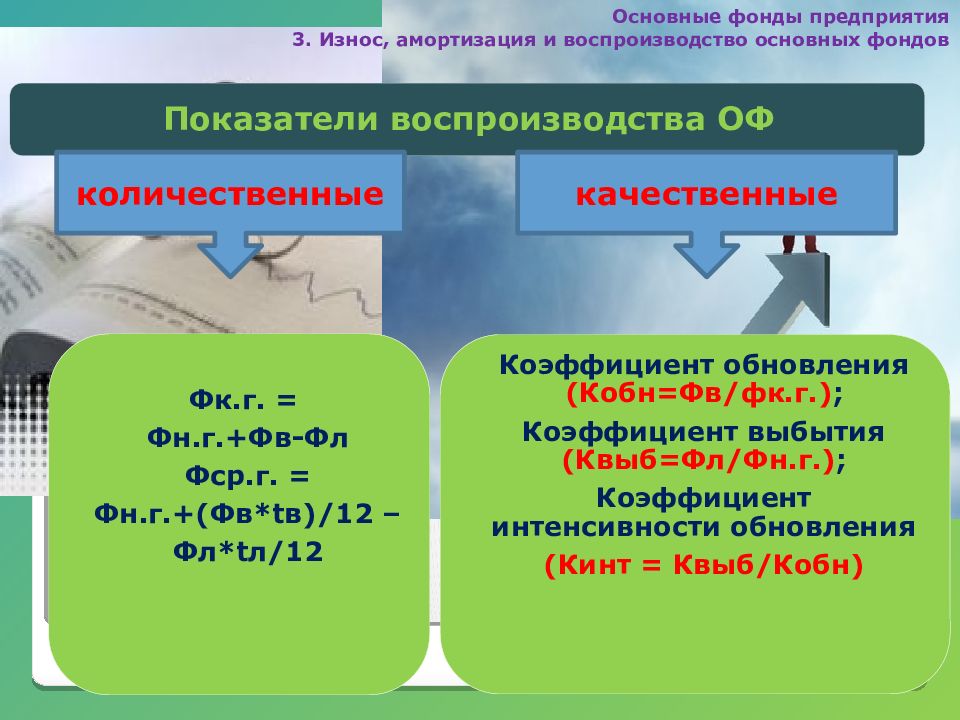 Какие фонды предприятия. Основные фонды предприятия. Основные фонды это. Характеристика основных фондов предприятия. Действующие основные фонды.