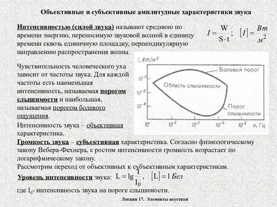 Характеристики звука интенсивность