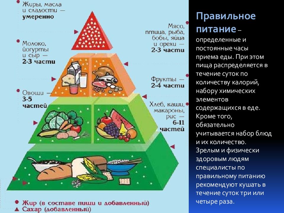 Презентация рацион питания здорового человека