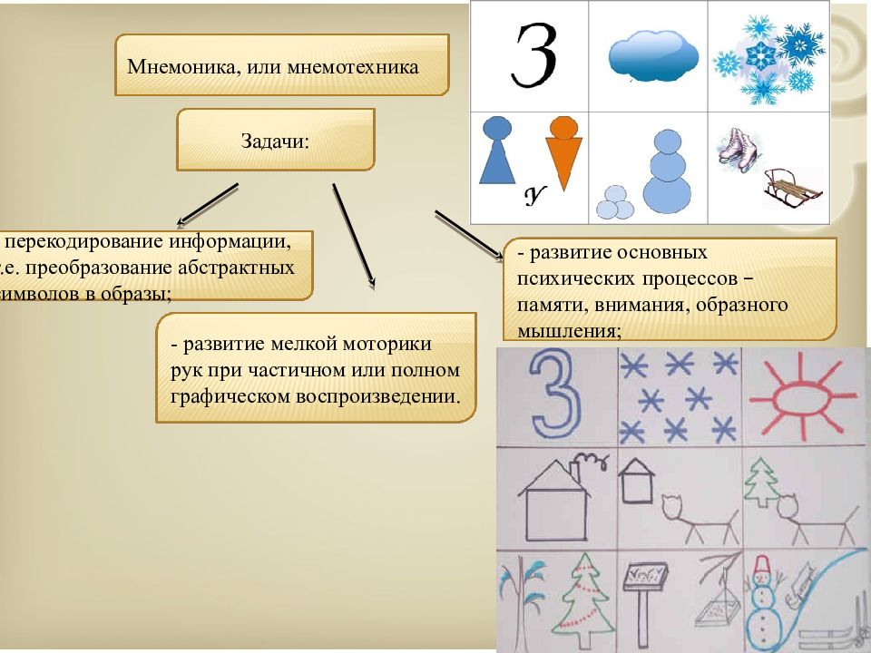 Мнемоника. Пространственная мнемоника. Мнемоника картинки. Мнемоника и ребенок картинки.