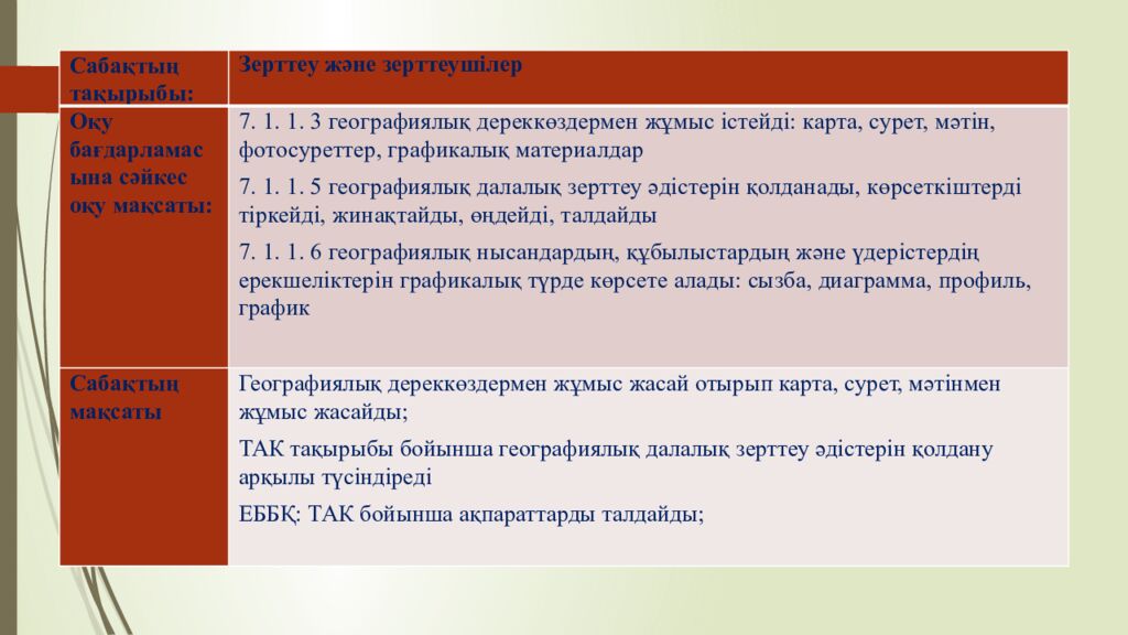 Үй жұмысы «Жеке бақылау журналы» әдісі Оқушылардың үй тапсырмаларын жинап алып,