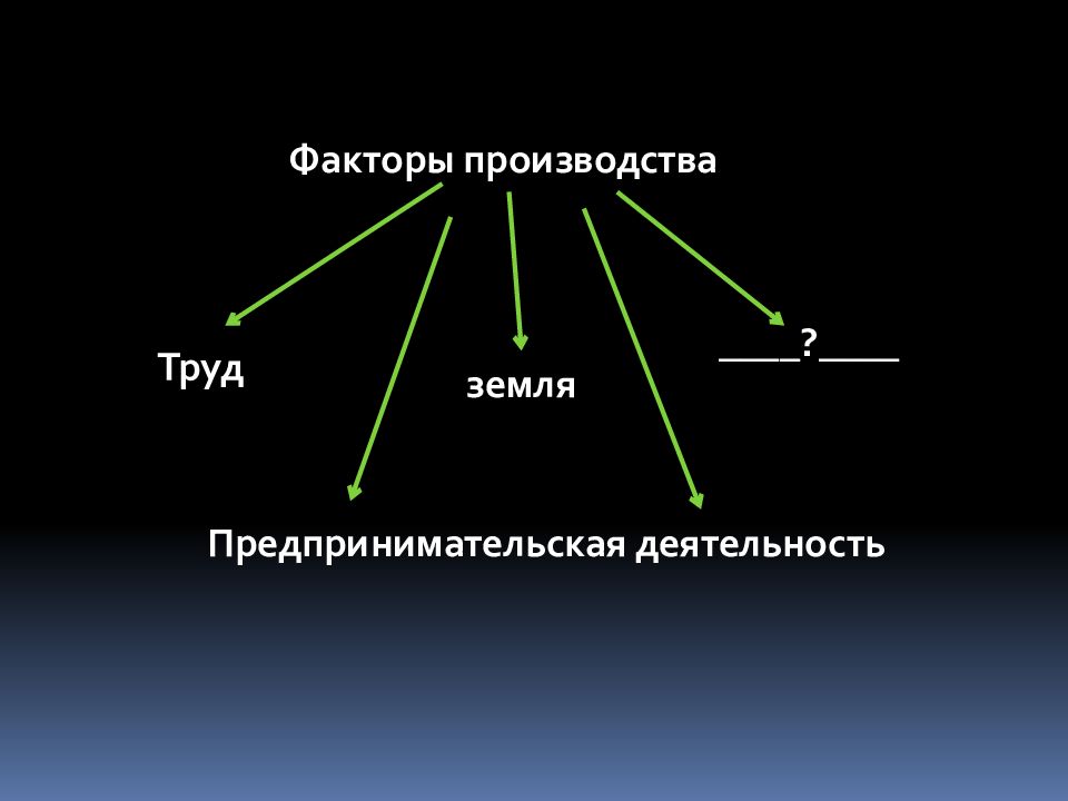 Тренажер егэ обществознание право презентация