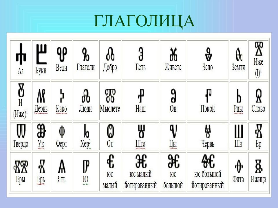 Глаголица картинки для презентации