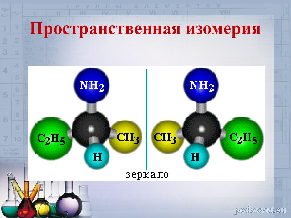 Презентация по химии анилин