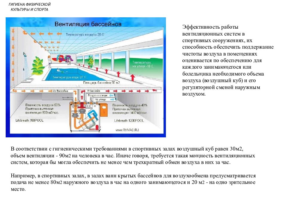 Гигиена физической культуры и спорта. Воздушный куб гигиена. Что такое воздушный куб? Объем вентиляции?. Нормы воздушного Куба в спортивном зале. Воздушный куб формула гигиена.
