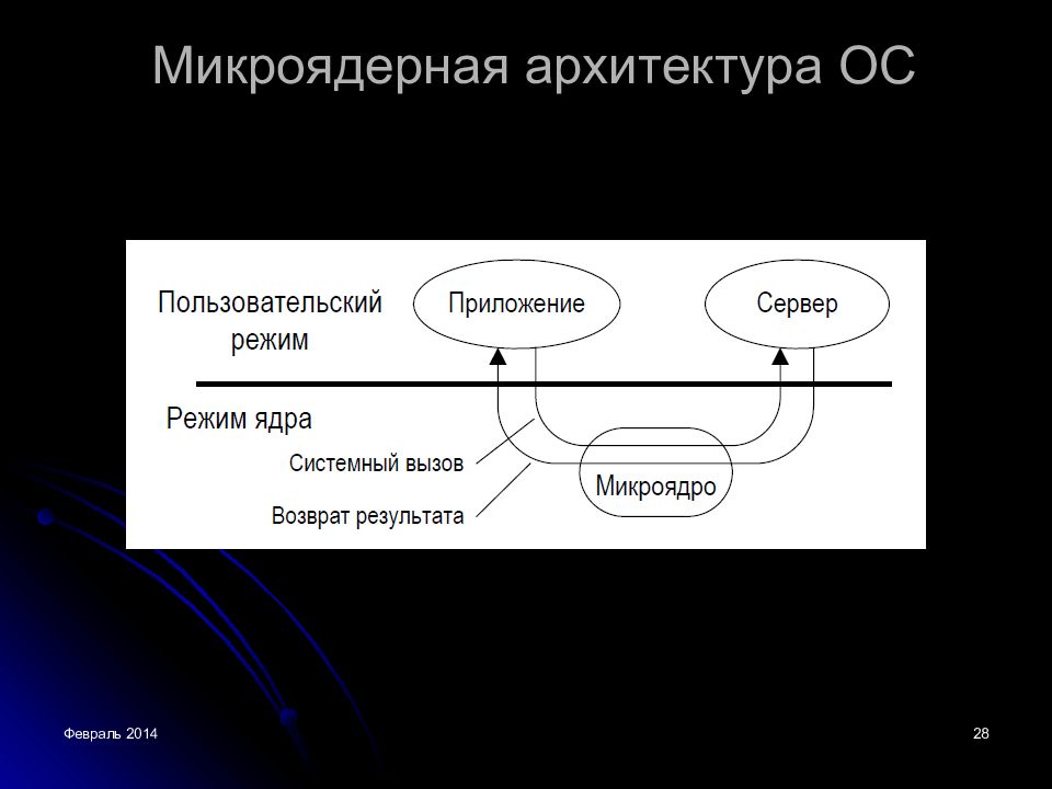 Безопасность ос презентация