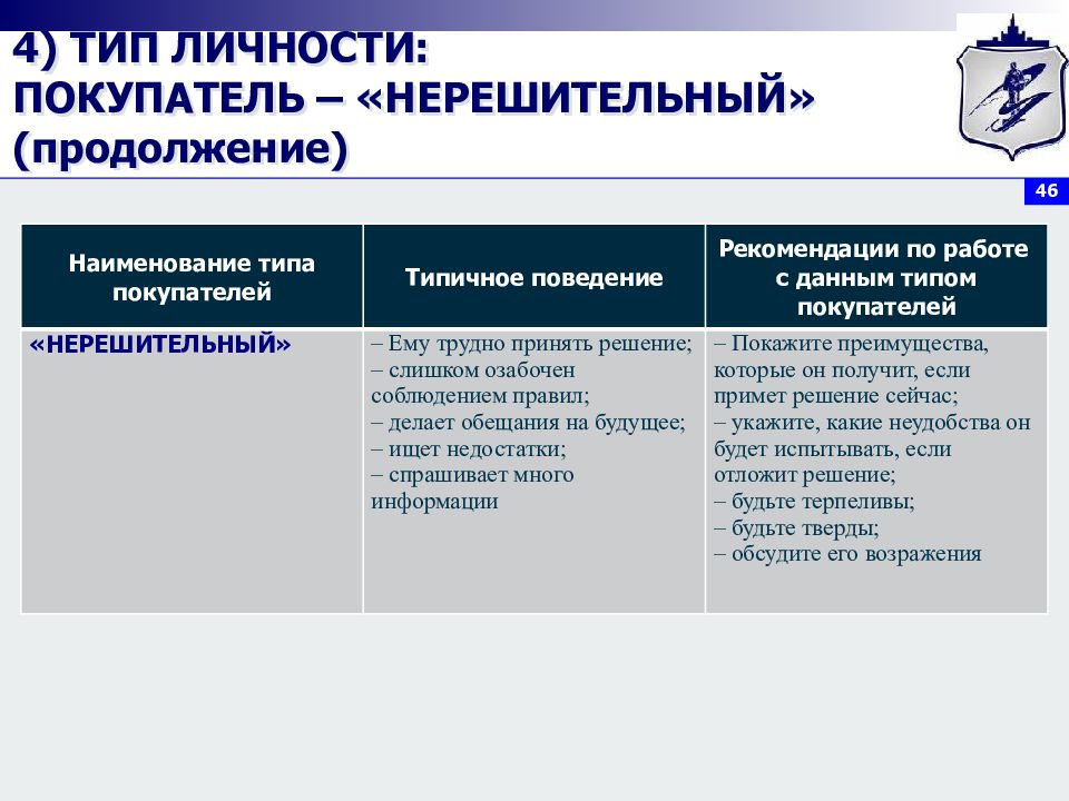 Социальные типы потребителей. Тип личности покупателя. Типы поведения покупателей. Типы покупателей покупатель. Тип личности потребителя.