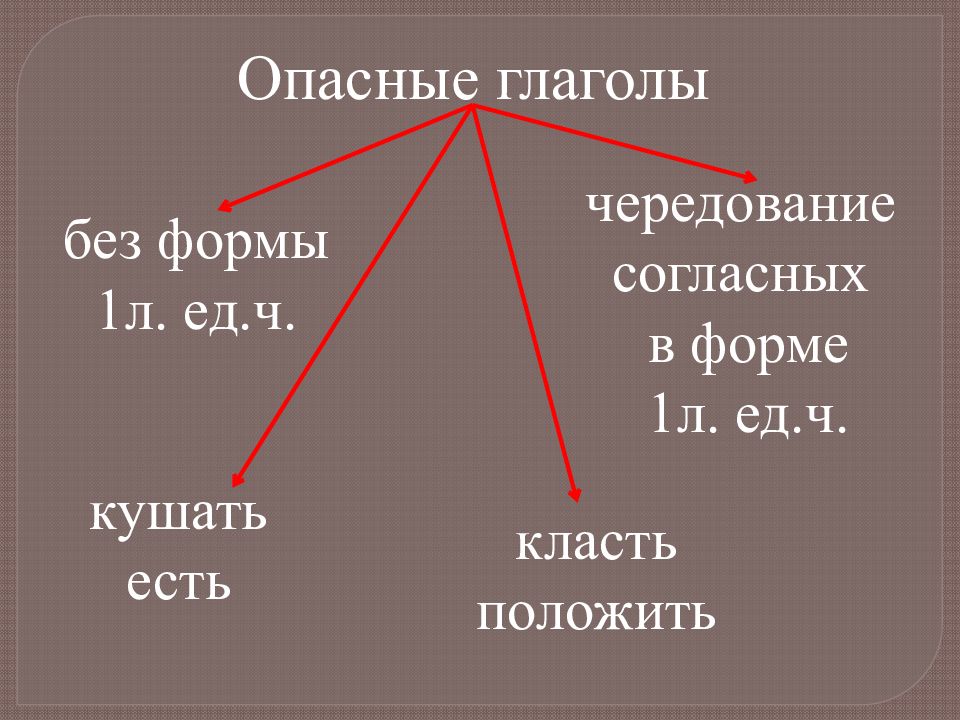 Трудно ли образовывать формы глагола 4 класс родной русский язык презентация