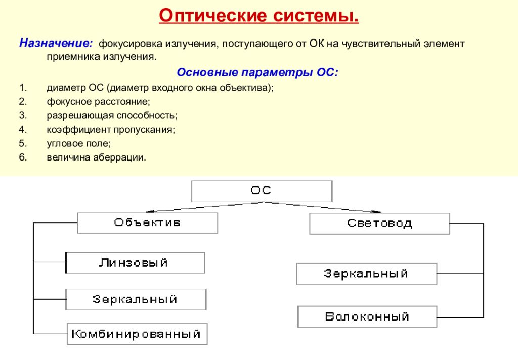 Оптические системы.