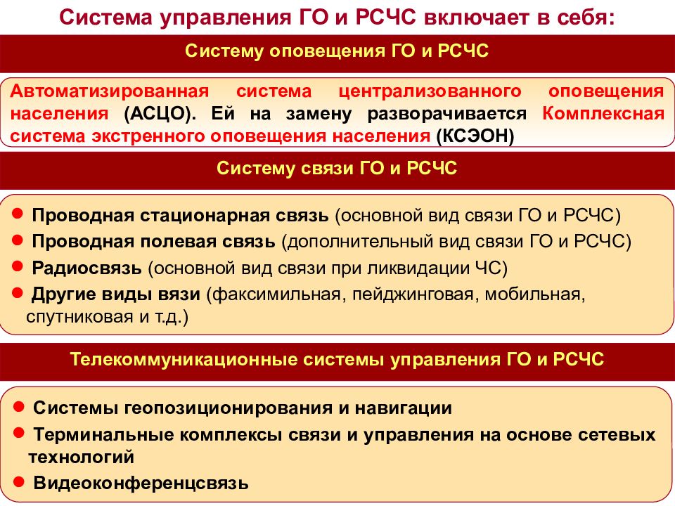 Что включает в себя план связи в системе го и рсчс