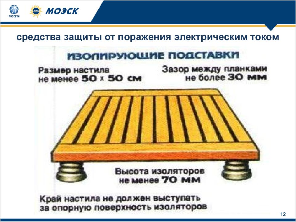 Порядок применения электрозащитных средств пао россети. Защитные средства от поражения электрическим током. Средства индивидуальной защиты от электрического тока. Методы защиты от электрического тока. Индивидуальные средства защиты от поражения электрическим током.