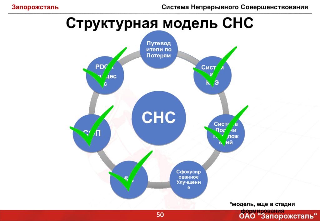 Проекты улучшений примеры