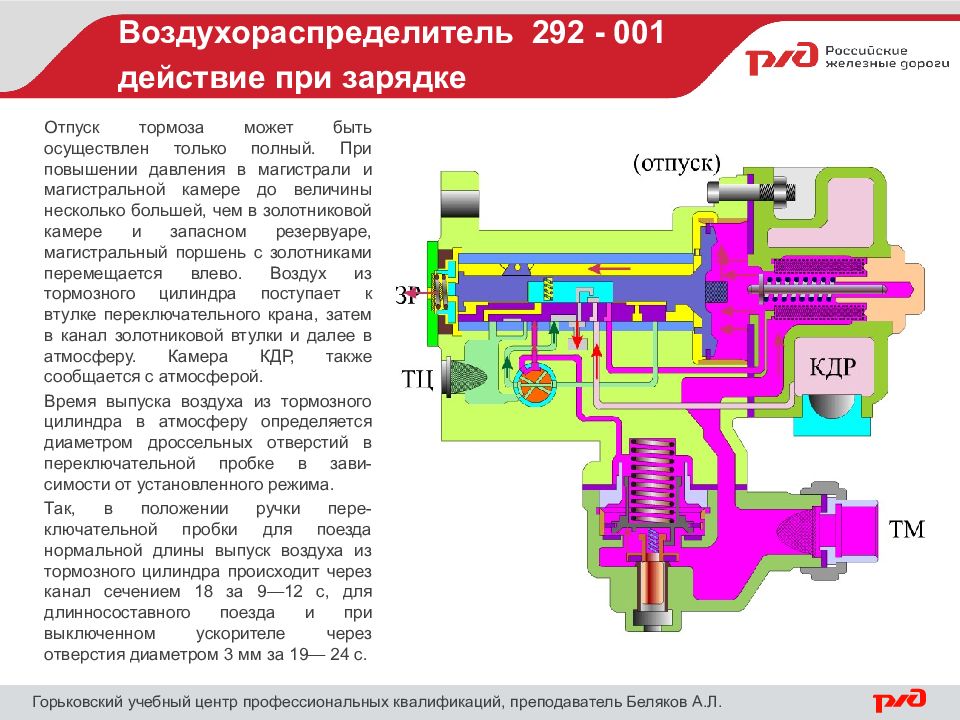 Отпуск тормозов. Воздухораспределитель ВР 292. Воздухораспределитель пассажирского типа № 292-001. Воздухораспределителя (ВР) усл. № 292-001.. Зарядка воздухораспределителя пассажирского типа усл 292 001.