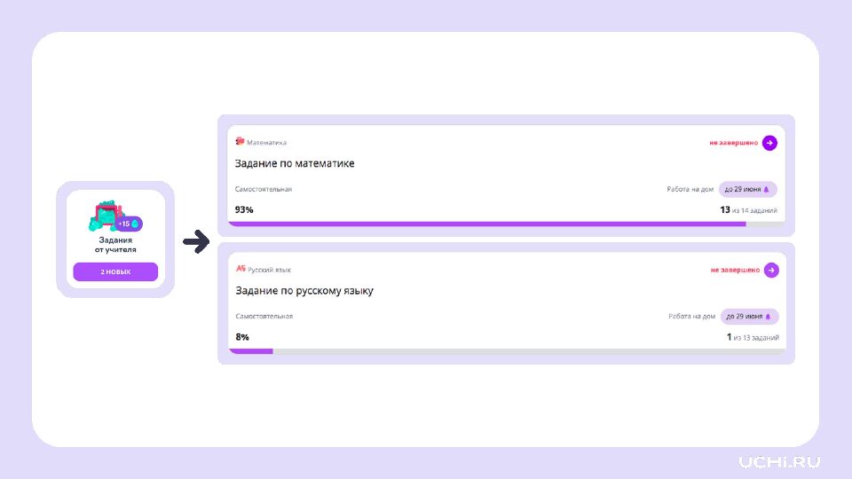 4 класс Резервный урок по разделу «Развитие речи»: работаем с текстами