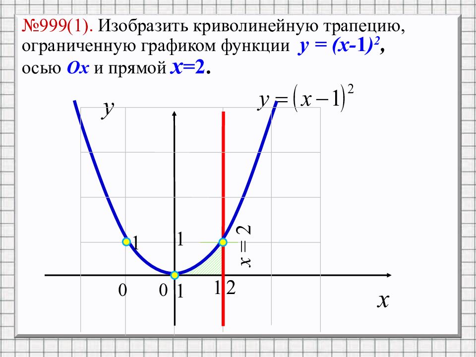 Площадь криволинейной трапеции и интеграл презентация 11 класс